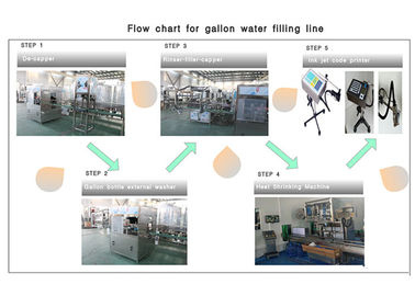 3 / 5 Gallon / 20L Bottle Water Producing Equipment / Plant / Machine / System / Line